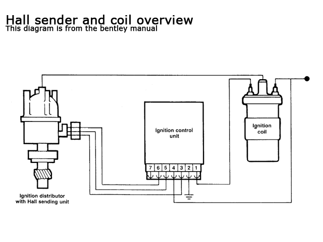 Testing ignition coil 1985 scirocco