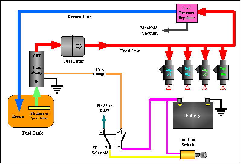 VWC Techtip EFI electric range breaker wiring diagram 