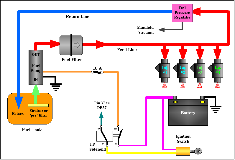 VWC Techtip EFI 89 f150 wiring harness diagrams 